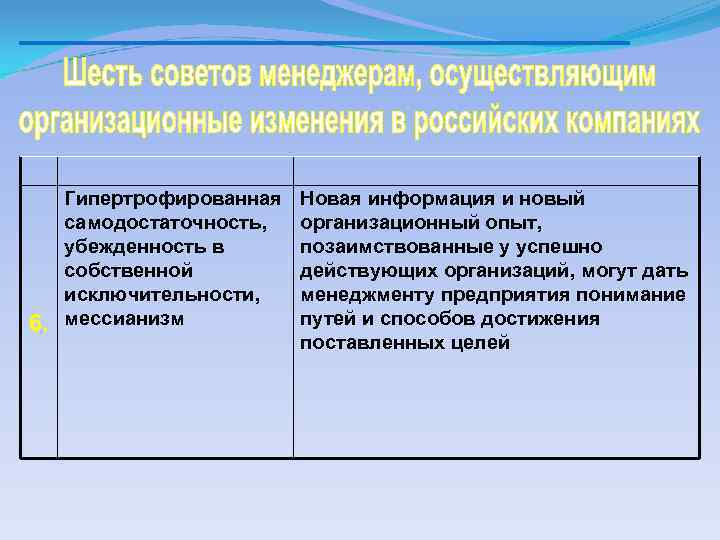 6. Гипертрофированная самодостаточность, убежденность в собственной исключительности, мессианизм Новая информация и новый организационный опыт,