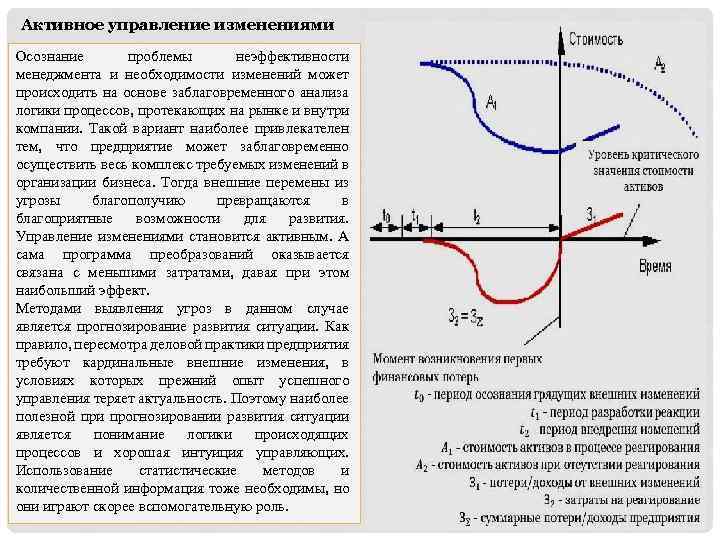 Активное управление изменениями Осознание проблемы неэффективности менеджмента и необходимости изменений может происходить на основе