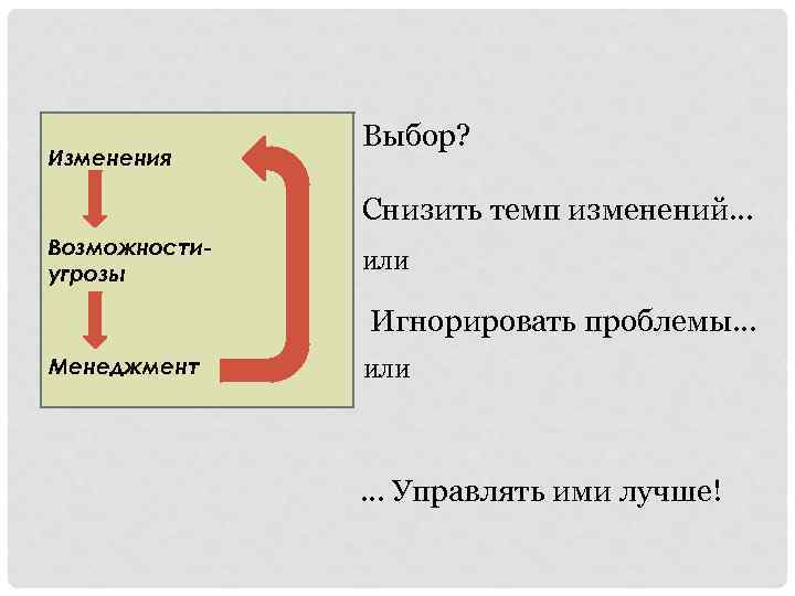 Изменения Выбор? Снизить темп изменений… Возможностиугрозы или Игнорировать проблемы… Менеджмент или … Управлять ими