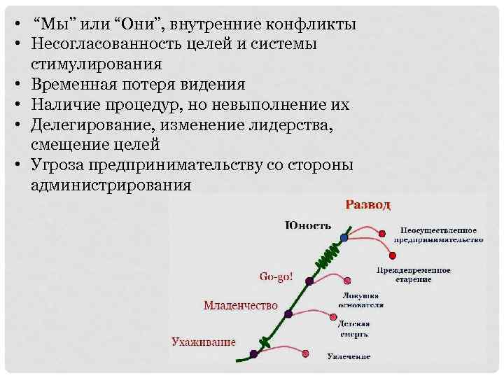 Несогласованность по доступности