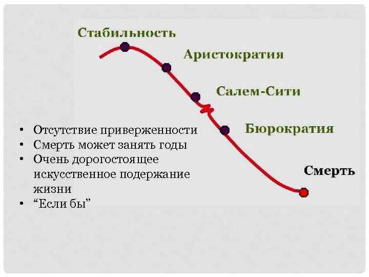  • Отсутствие приверженности • Смерть может занять годы • Очень дорогостоящее искусственное подержание