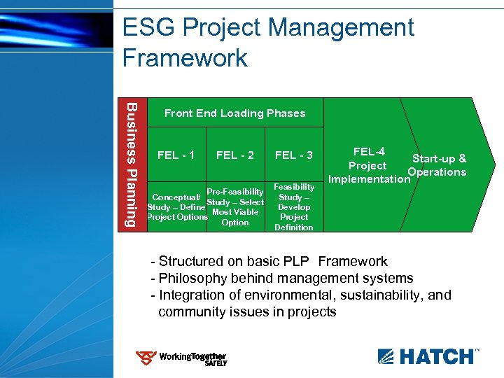 ESG Project Management Framework Business Planning Front End Loading Phases FEL - 1 FEL