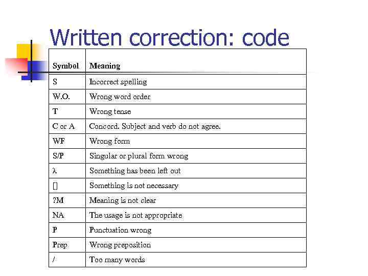 Written correction: code Symbol Meaning S Incorrect spelling W. O. Wrong word order T