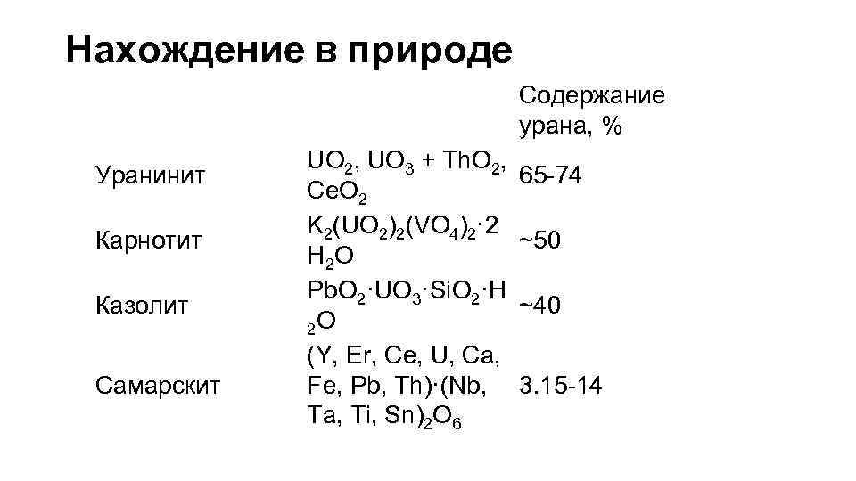 Нахождение в природе Содержание урана, % Уранинит Карнотит Казолит Самарскит UO 2, UO 3
