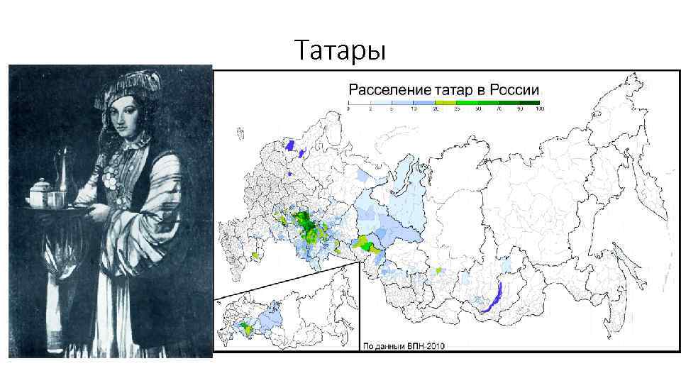 Татары 