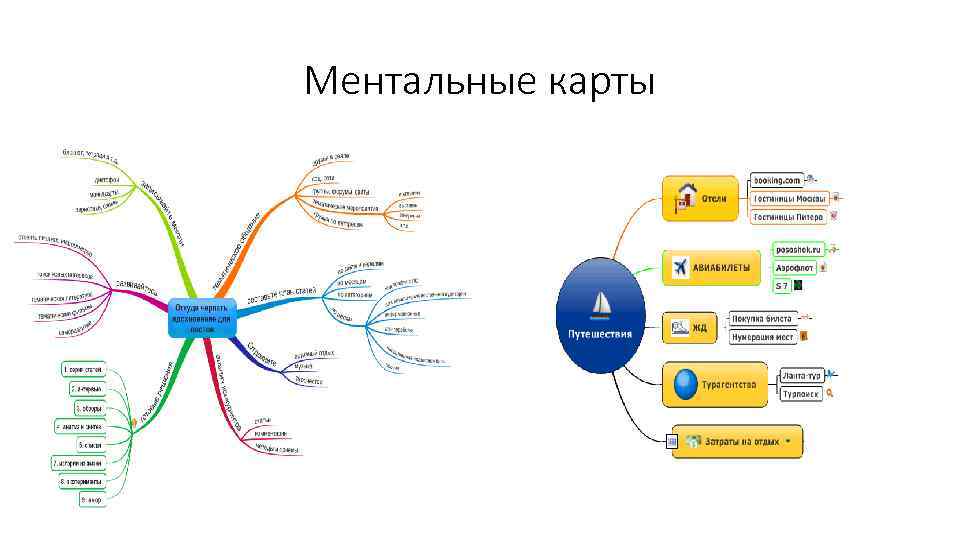 Ментальные карты 