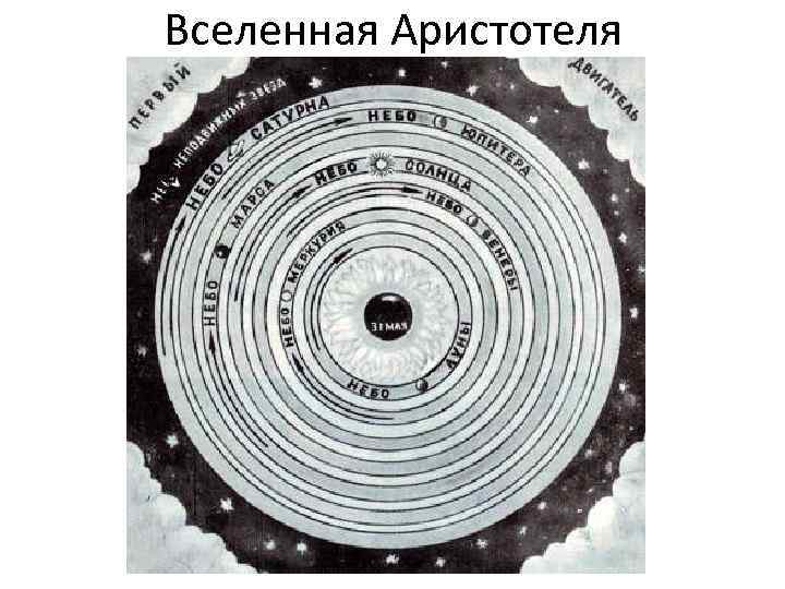 Аристотель архэ космология презентация