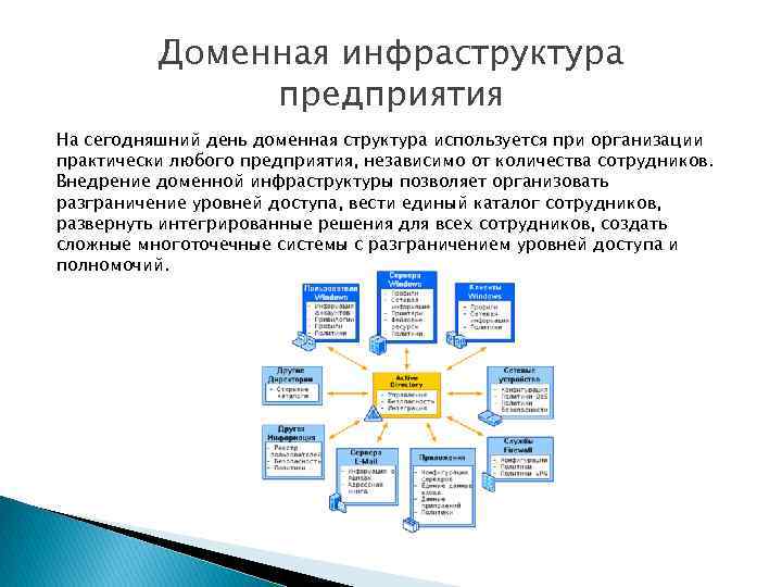 Доменная инфраструктура предприятия На сегодняшний день доменная структура используется при организации практически любого предприятия,