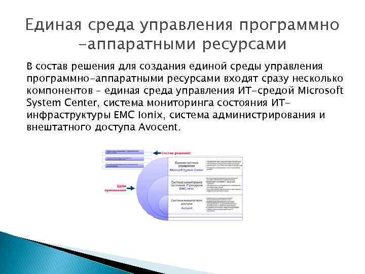 Единая среда управления программно -аппаратными ресурсами В состав решения для создания единой среды управления