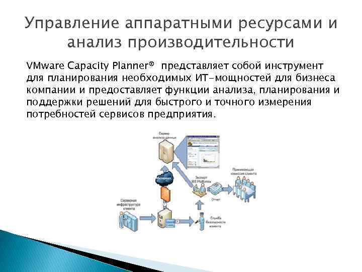 Управление аппаратными ресурсами и анализ производительности VMware Capacity Planner® представляет собой инструмент для планирования