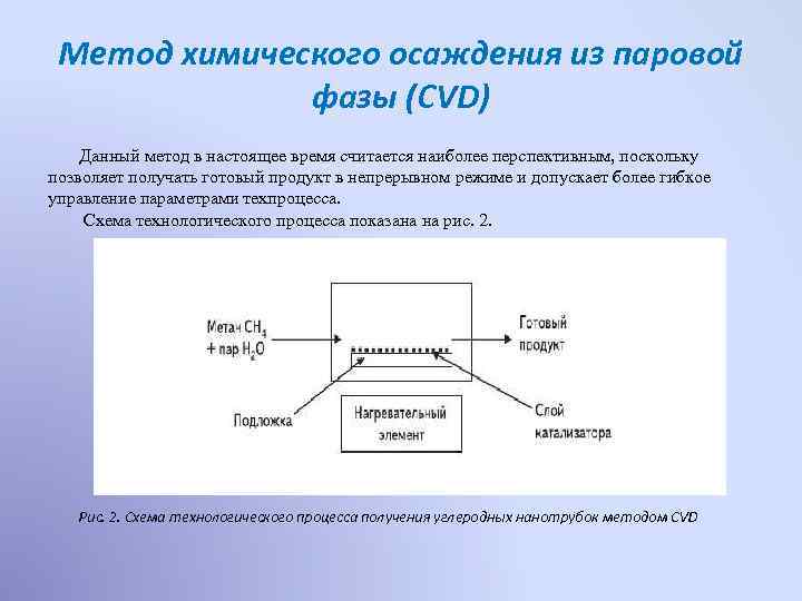 Метод химического осаждения из паровой фазы (CVD) Данный метод в настоящее время считается наиболее