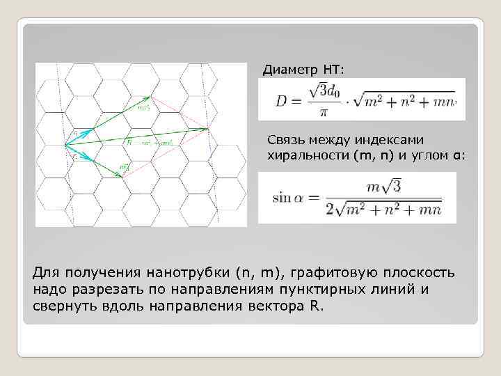 Диаметр НТ: Связь между индексами хиральности (m, n) и углом α: Для получения нанотрубки