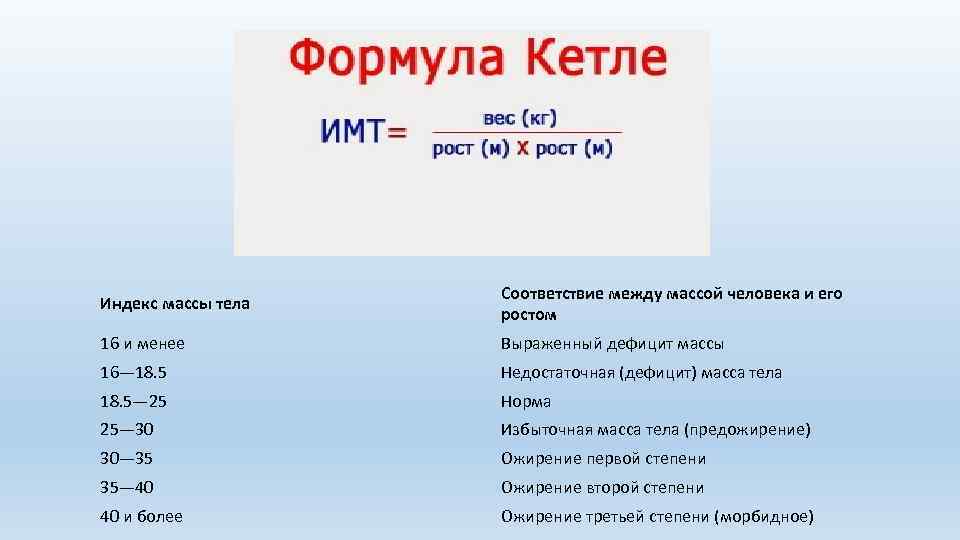 Индекс массы тела Соответствие между массой человека и его ростом 16 и менее Выраженный