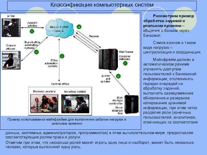 При регистрации в компьютерной системе 11