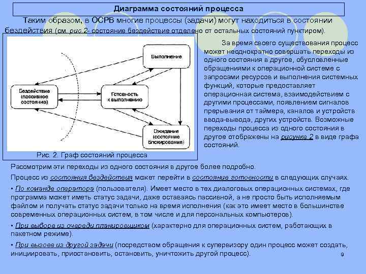 Необходим для многих процессов. Диаграмма состояний процесса ОС. Состояния процесса в ОС. Состояние процесса в операционной системе. Состояния процессов. Диаграмма состояний процессов..