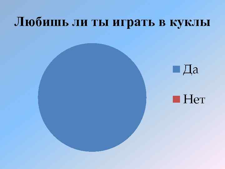 Любишь ли ты играть в куклы Да Нет 