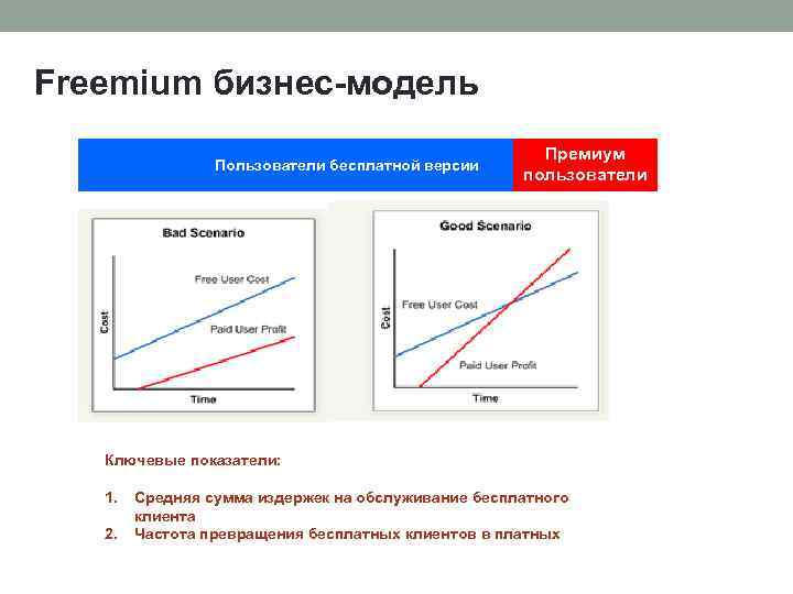 Модели монетизации проекта