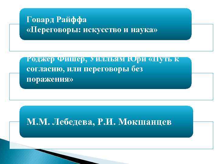 Говард Райффа «Переговоры: искусство и наука» Роджер Фишер, Уилльям Юри «Путь к согласию, или