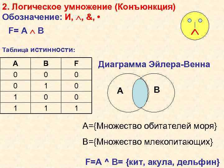 2. Логическое умножение (Конъюнкция) Обозначение: И, , &, • F= А В Таблица истинности:
