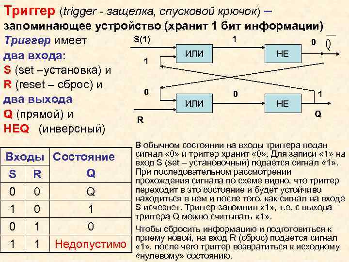 Триггер (trigger - защелка, спусковой крючок) – запоминающее устройство (хранит 1 бит информации) S(1)