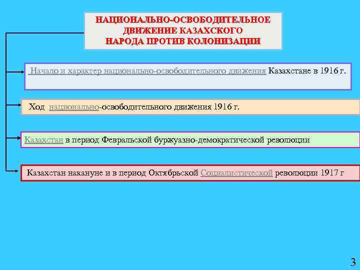 НАЦИОНАЛЬНО-ОСВОБОДИТЕЛЬНОЕ ДВИЖЕНИЕ КАЗАХСКОГО НАРОДА ПРОТИВ КОЛОНИЗАЦИИ Начало и характер национально-освободительного движения Казахстане в 1916