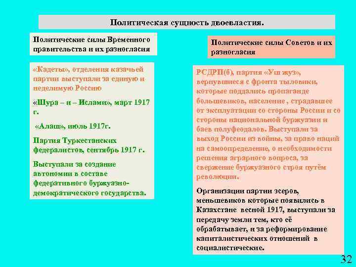 Политическая сущность двоевластия. Политические силы Временного правительства и их разногласия «Кадеты» , отделения казачьей