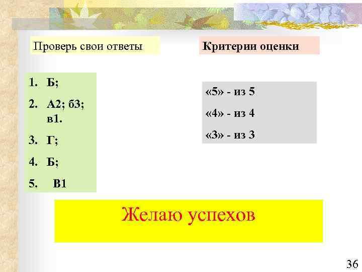 Проверь свои ответы 1. Б; 2. А 2; б 3; в 1. 3. Г;