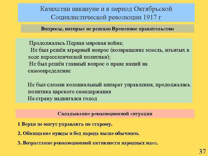 Казахстан накануне и в период Октябрьской Социалистической революции 1917 г Вопросы, которые не решило