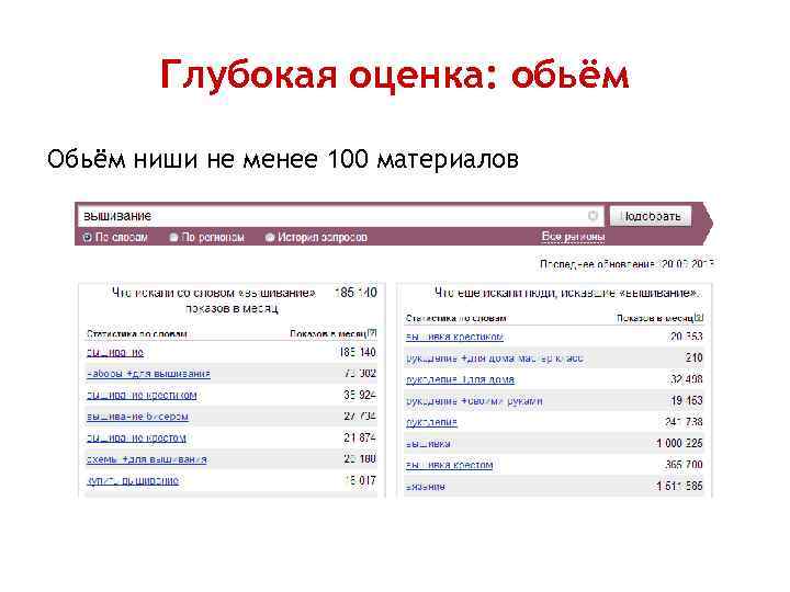 Глубокая оценка: обьём Обьём ниши не менее 100 материалов 
