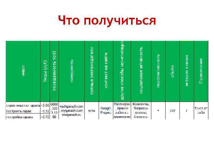 Что получиться 