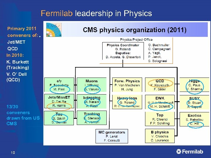 Fermilab leadership in Physics Primary 2011 conveners of: • Jet/MET QCD In 2010: K.