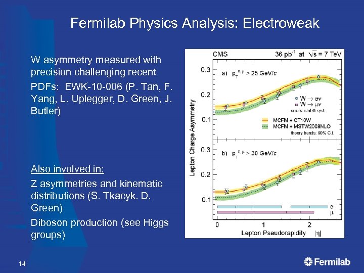 Fermilab Physics Analysis: Electroweak W asymmetry measured with precision challenging recent PDFs: EWK-10 -006