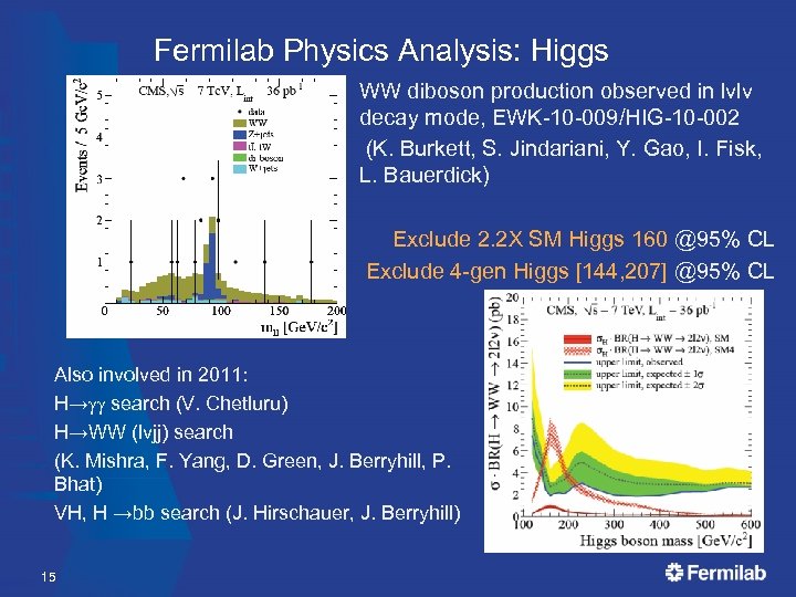 Fermilab Physics Analysis: Higgs WW diboson production observed in lvlv decay mode, EWK-10 -009/HIG-10