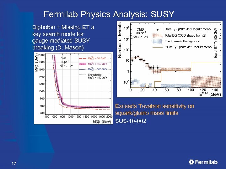 Fermilab Physics Analysis: SUSY Diphoton + Missing ET a key search mode for gauge