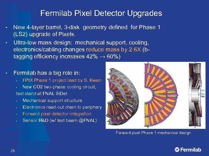 Fermilab Pixel Detector Upgrades • New 4 -layer barrel, 3 -disk geometry defined for