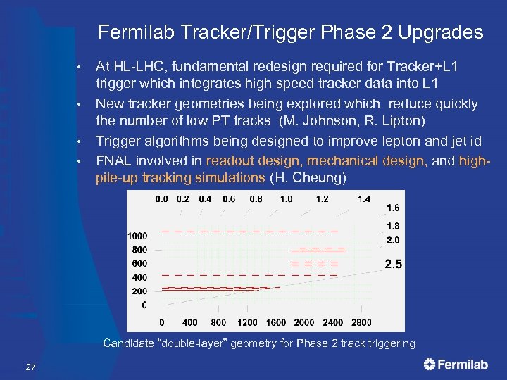 Fermilab Tracker/Trigger Phase 2 Upgrades • • At HL-LHC, fundamental redesign required for Tracker+L