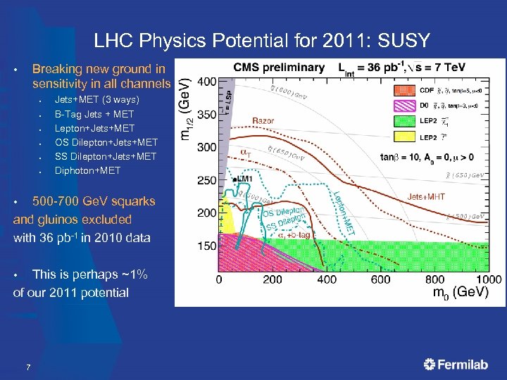 LHC Physics Potential for 2011: SUSY Breaking new ground in sensitivity in all channels