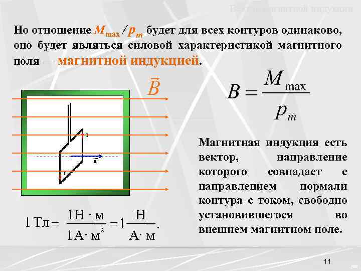 Вектор магнитной индукции Но отношение Мmax / рm будет для всех контуров одинаково, оно