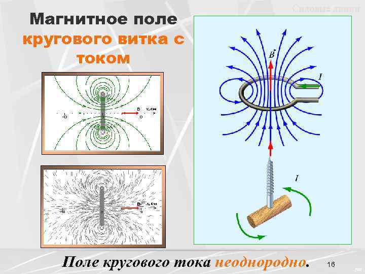Магнитное поле кругового витка с током Силовые линии Поле кругового тока неоднородно. 16 CEE