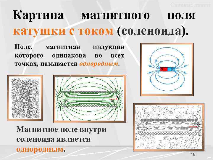 Силовые линии Картина магнитного поля катушки с током (соленоида). Поле, магнитная индукция которого одинакова