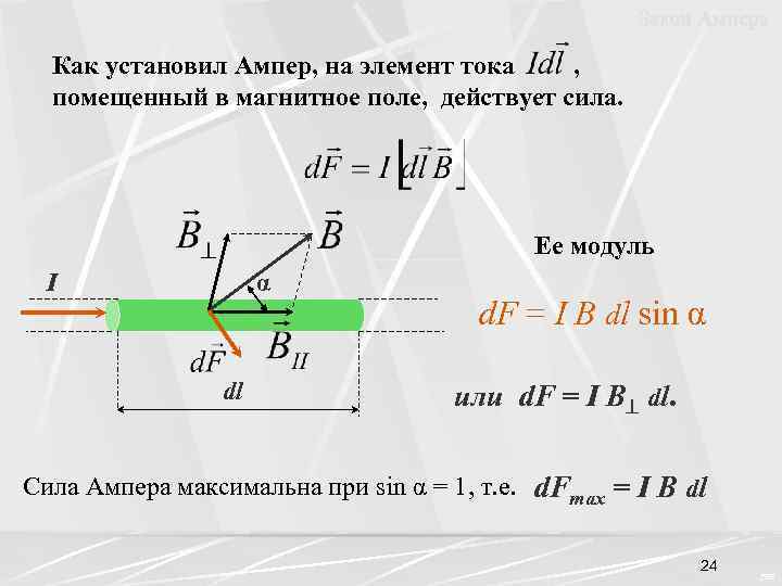 Закон Ампера Как установил Ампер, на элемент тока , помещенный в магнитное поле, действует