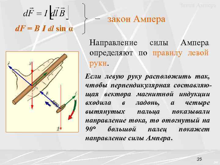 Закон Ампера d. F = В I dl sin α − закон Ампера Направление