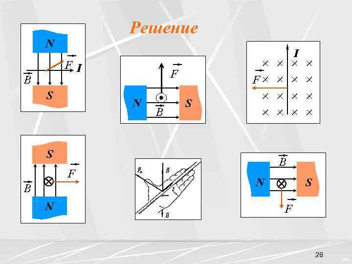 Решение N FI B S F N B S × F× × × S