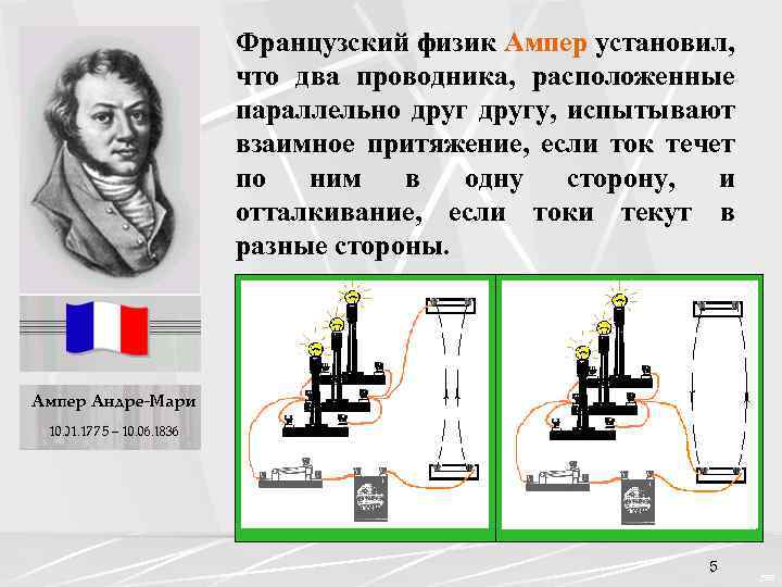 Французские физики. Ампер в физике. Ампер в физике прибор. Опытная установка Ампера. Проводник в физике опыты.