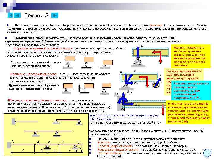 Лекция 3 Основные типы опор и балок – Стержни, работающие главным образом на изгиб,