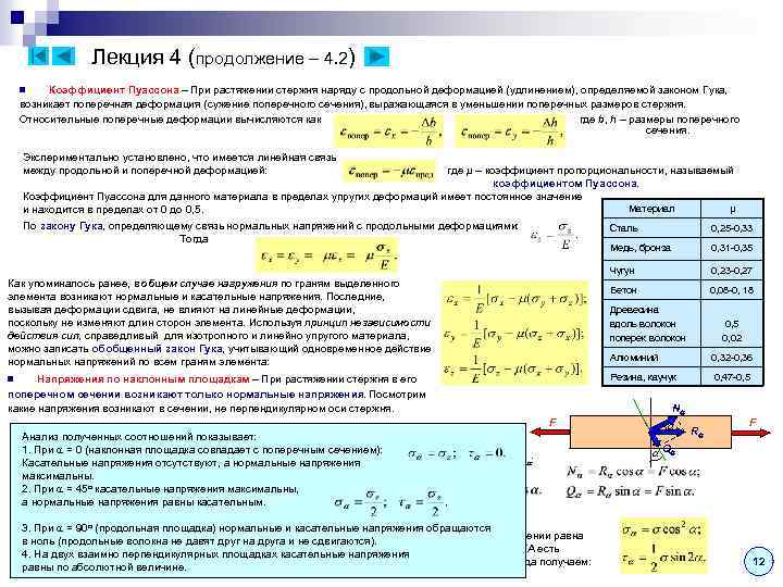 Лекция 4 (продолжение – 4. 2) Коэффициент Пуассона – При растяжении стержня наряду с