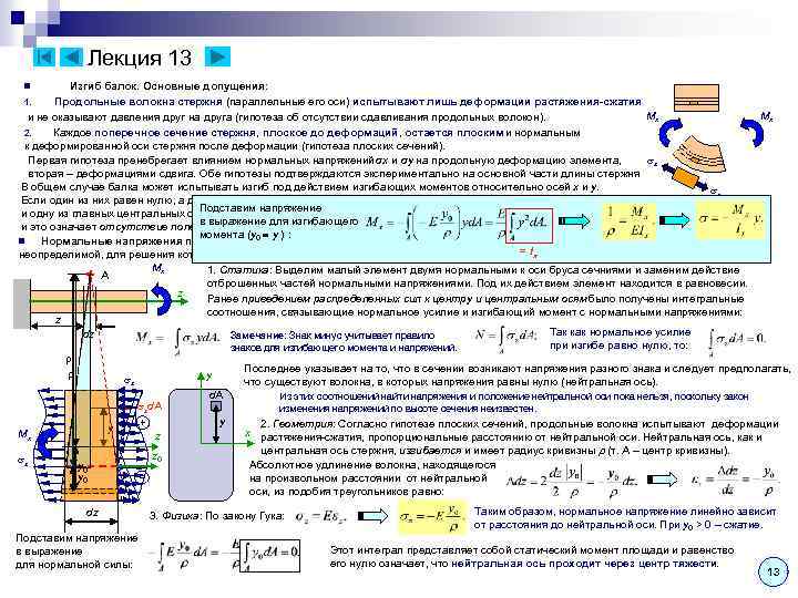 Лекция 13 Изгиб балок. Основные допущения: Продольные волокна стержня (параллельные его оси) испытывают лишь