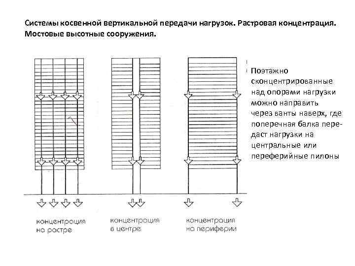 Системы косвенной вертикальной передачи нагрузок. Растровая концентрация. Мостовые высотные сооружения. Поэтажно сконцентрированные над опорами