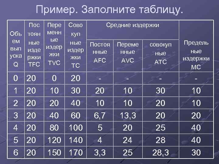 Представлена в таблице 5 1. Предельные издержки таблица. Заполнить таблицу издержек. Таблица издержек фирмы. Предельные издержки производства таблица.