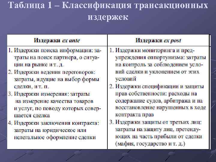 Таблица 1 – Классификация трансакционных издержек 